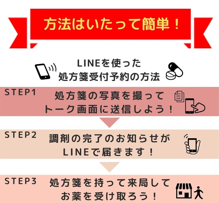 LINE公式アカウントLP4